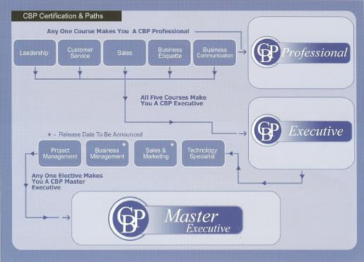CBP CUSTOMER SERVICE CERTIFICATION visual data 6